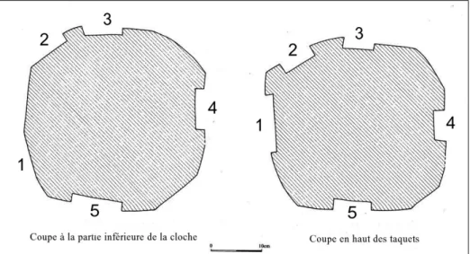 Figure 18 – Vues des 5 gorges : à la base et à la partie supérieure   des taquets (Dessin Marie-Noëlle Baudrand) 