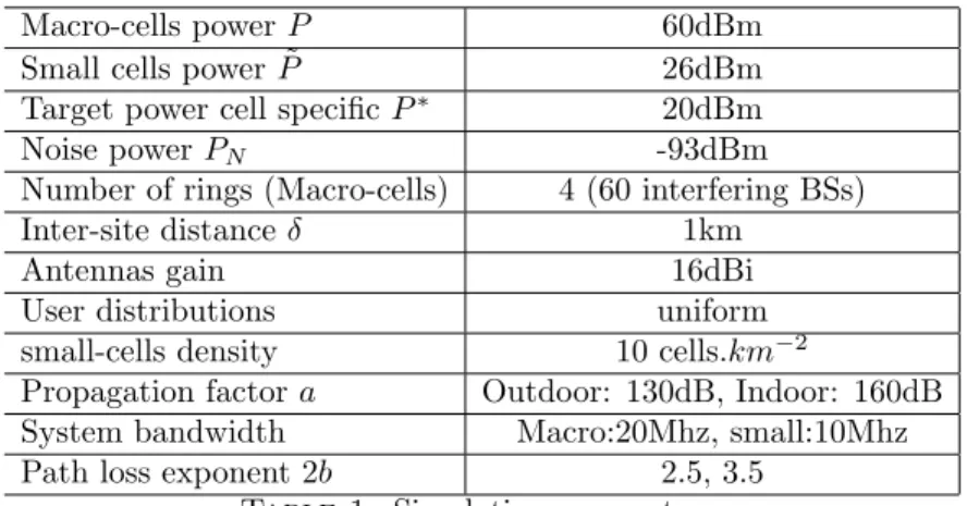 Table 1. Simulation parameters.
