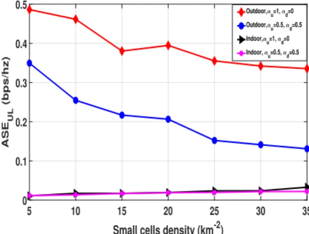 Figure 13. UL average spectral efficiency : 2b = 3.5, k = 0.4..