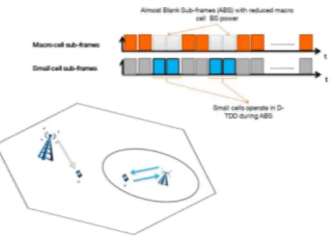 Figure 3. FeICIC technique in a heterogeneous deployment.