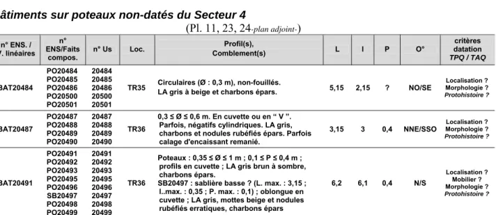 Figure 13 : Tableau descriptif des bâtiments 20484, 20487 et 20491 