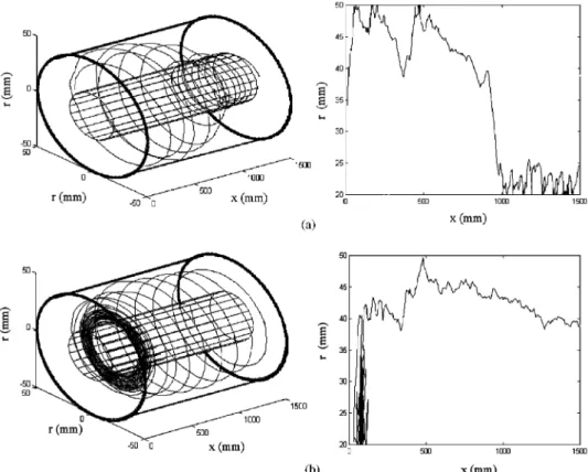 Fig. 10. Examples of calculatedtrajectories (three-dimensional representation andaxial–radial plane projection): (a) 2rst example; (b) secondexample.