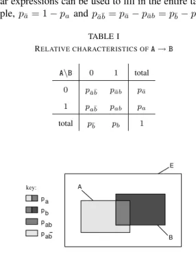 Fig. 1. Relative characteristics of A → B
