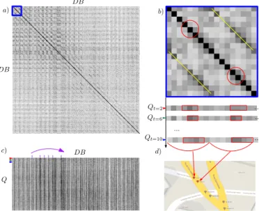 Figure 4 depicts our global metric localization process. In this system, the vehicle captures images at consecutive camera