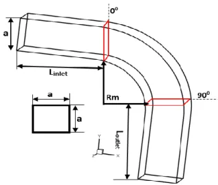 Figure 1: Elbow 90° with square section   Table 1: The dimensions of the elbow 