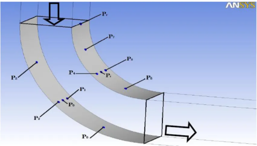 Figure 7 : Pressure measurement points  Table 2: Comparison of experimental and numerical measured pressure differences 