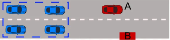 Fig. 2: Convoy formation defined by curvilinear longitudinal offset and lane number