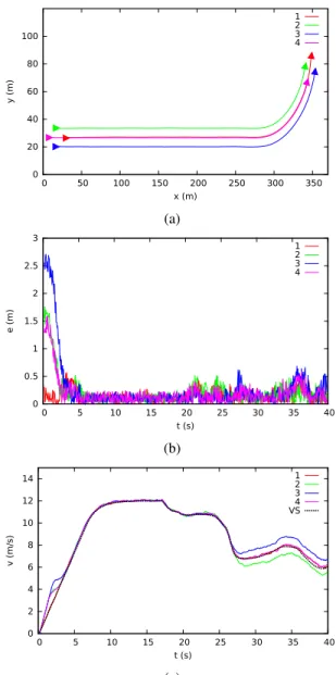Fig. 5: First experiment: (a) trajectory of the convoy, (b) formation error and (c) speed.
