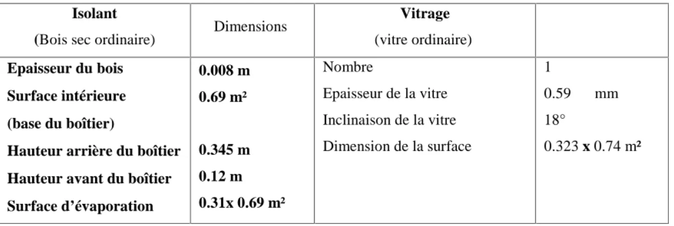 Tableau 1. Caractéristiques des matériaux isolants et des matériaux transparents
