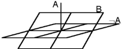 Figure 6 : distance et négations