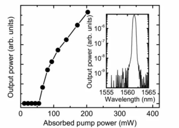 Fig. 5. Wavelength shift for different tuning voltage. Tuning  voltage are indicated above each peak, in volts