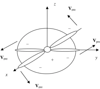 Fig.  4.  The  photon’s  cross  section  at  t   2  n .    The  positive  charge near  the  axis OZ is  indicated  with  ,  the  negative  charges  of  the lobes are indicated with  .