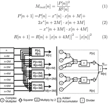 Tab. 1: Comparison of proposed radix-2 2 MDC 2-Parallel architecture to previously proposed architectures