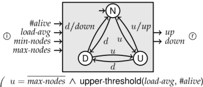 Fig. 8. Synchronous composition of a director and the behavioral model it handles, for a managed entity ME i .
