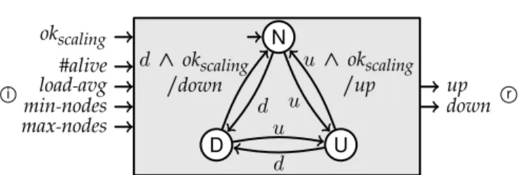 Fig. 10. Controllable version of the stateful scaling director of Fig. 9; see the latter Fig
