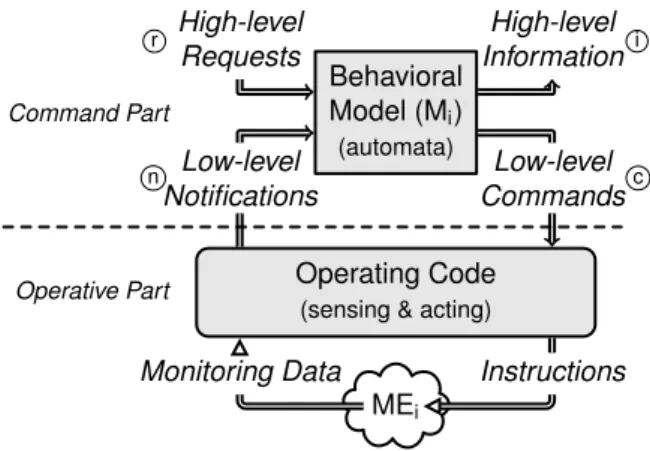 Fig. 6. Architecture of a driver for a managed entity ME i .