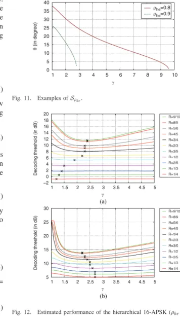 Fig. 11. Examples of S ρ he .