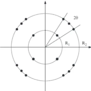 Fig. 2. 16-APSK modulation.