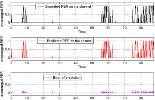 Figure 8. Estimated and predicted averaged PER