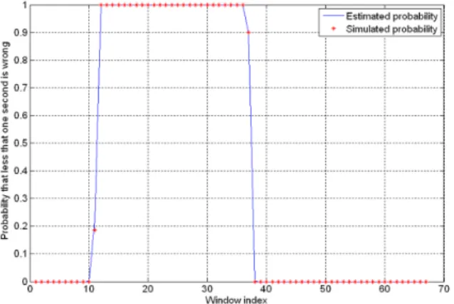Figure 10. ESR prediction and estimation