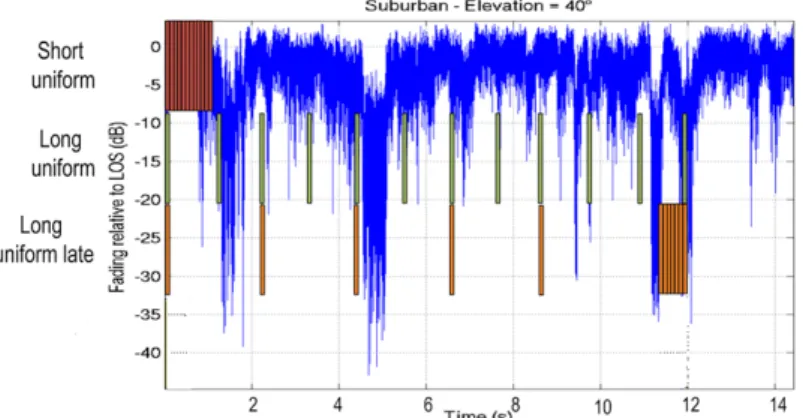 Figure 1. Illustration of the interleaving/slice effect on the LMS channel