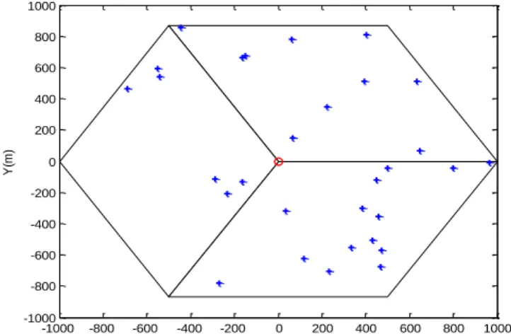 Figure 1 Location of the users in the cell. 