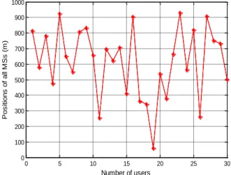 Table 1: Simulation parameters 