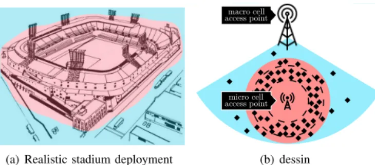 Figure 14: Realistic scenario representation