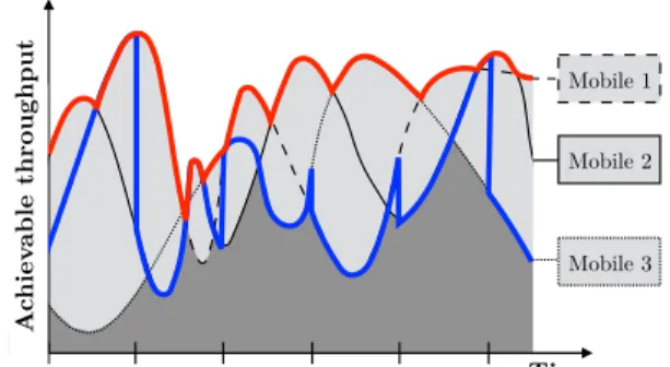 Figure 1: Typical 5G multicell scenario