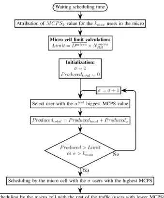 Figure 6: MCPS throughput calculation representation