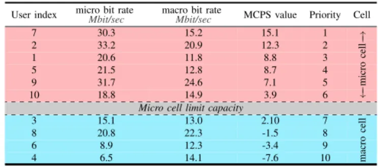 Figure 8: MCPS example