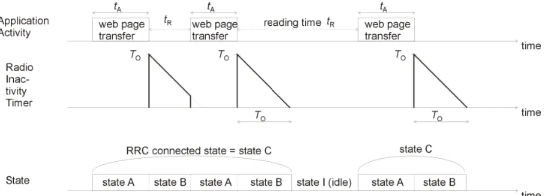 Figure 5: Illustration of activity and reading times