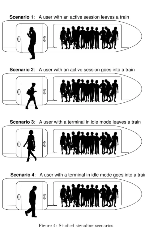 Figure 4: Studied signaling scenarios