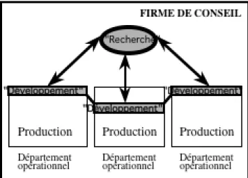 Figure 1 le modèle d'innovation dans l'entreprise E en 1989 