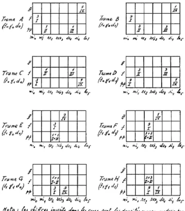 Figure 1. Les huit trames d'Analogiques A [Xenakis 1963, p. 121]. 