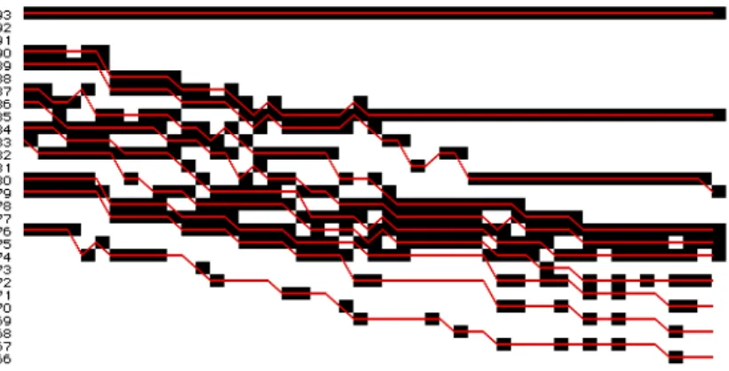 Figure 3. Reconstitution du processus souterrain depuis le motif c 15  jusqu'au motif p 26    (évolution par ton descendant, demi-ton descendant, prolongement, demi-ton ascendant)