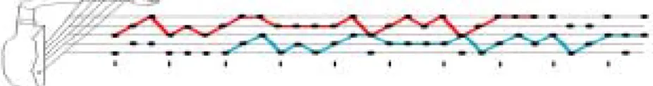 Figure 4. Une formule de harpe nzakara et sa structure de canon. 