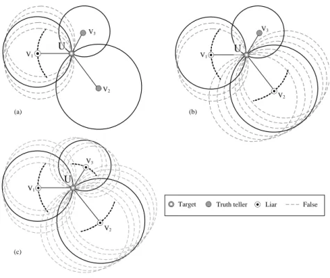 FIGURE 1: The evil ring attack involving one (a), two (b) or three (c) nodes.