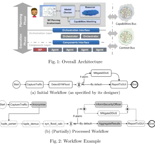 Fig. 1: Overall Architecture