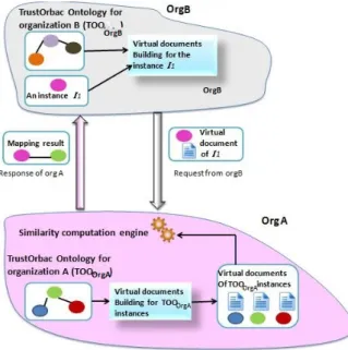 Figure 6. The adapted mapping method overview