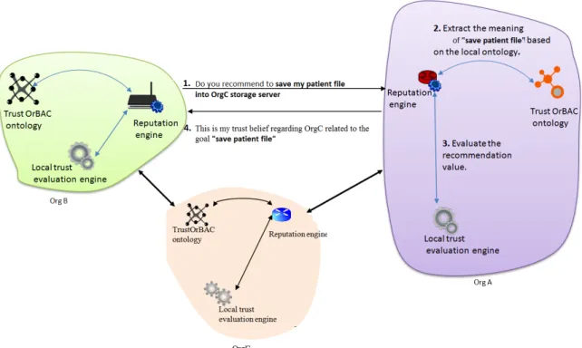 Figure 4. An example of a reputation request.