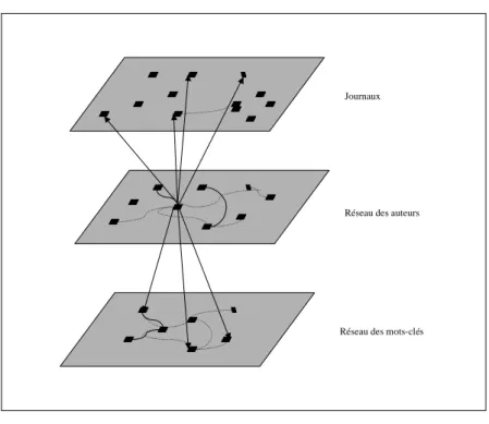 Figure 1 : Les différentes possibilités de navigation