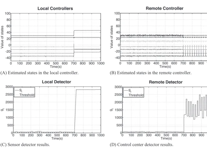 FIGURE 7 Cyber-physical industrial scenario implemented in our experimental testbed. The 2 mobile agents, represented by solid and pattern gray squares, move from and toward 2 spatial coordinates, represented by solid and pattern gray circles