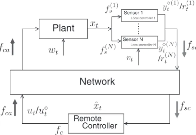 FIGURE 3 Cyber-physical system diagram with the new control security strategy