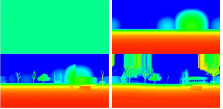 Fig. 4. The four different levels of depth map accuracy, defining four levels of scene representation