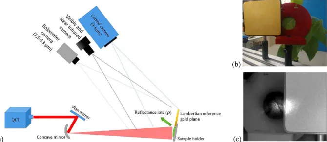 Table 1. Properties of different cameras of the observation system. 