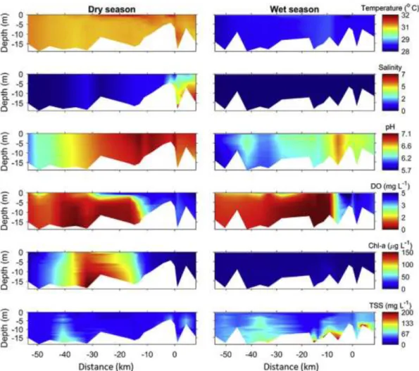 Fig. 3.  Temperature,  salinity,  pH, dissolved oxygen (DO), chlorophyll  a (Chl-a) and total  suspended sediment (TSS) variations  from upstream to downstream of   HCMC during the dry season (April 2017) and the wet season (October  2017).