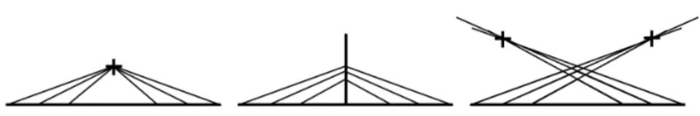 Figure 8 – Schémas comparés des lignes de fuite de trois constructions — Gauche : perspective “linéaire” (à la Alberti, point de fuite unique)