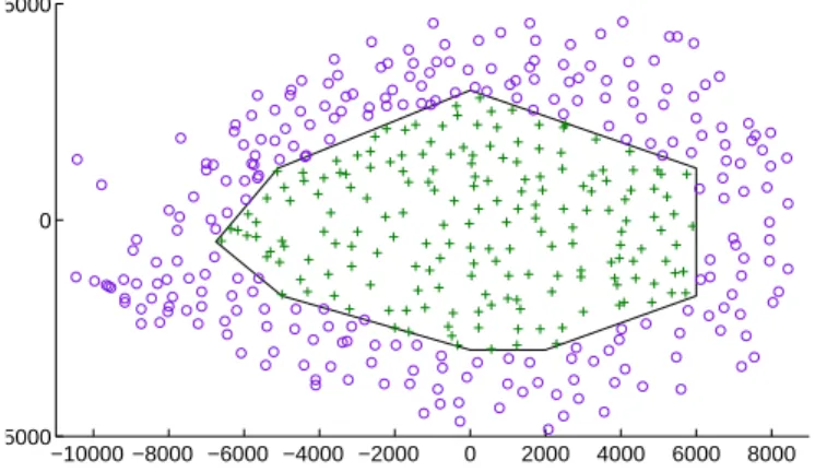 Figure 1. Example of data sample for one GSM operator. The J -function is fitted on the points within the rectangular window.