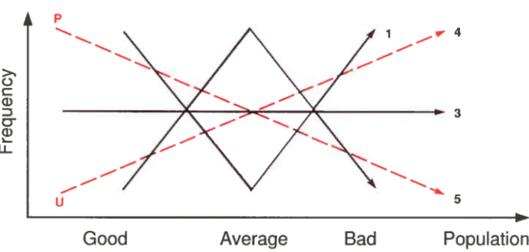 Figure 4.4: Occurrence of a pattern